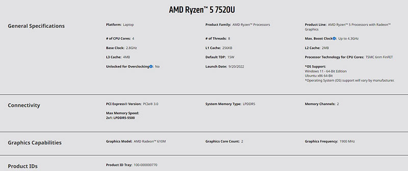 Thông số cơ bản của AMD Ryzen 5 7520U